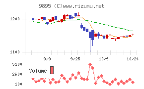 コンセック