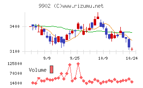 日伝