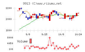 日邦産業