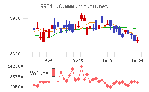 因幡電機産業