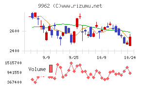 ミスミグループ本社