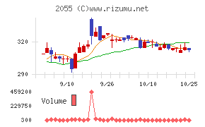 日和産業