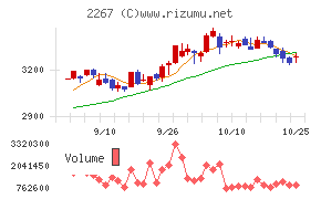 ヤクルト本社