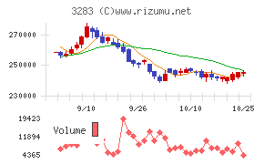 日本プロロジスリート投資法人