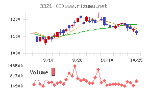 ミタチ産業