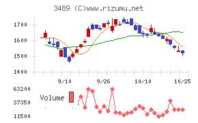 フェイスネットワーク