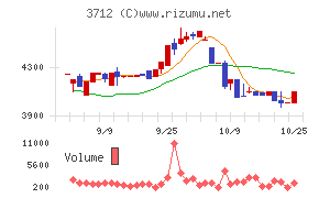 情報企画