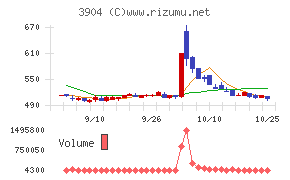 カヤック