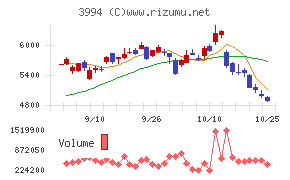 マネーフォワード