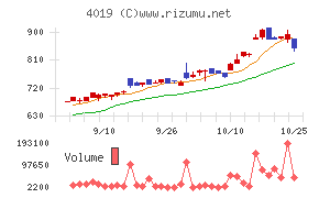 スタメン