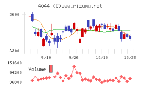 セントラル硝子