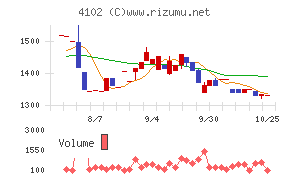 丸尾カルシウム