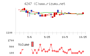 ポバール興業