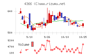 ダイトーケミックス