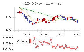 小野薬品工業