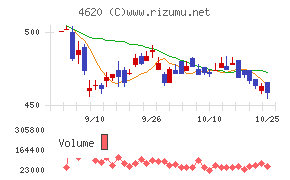 藤倉化成