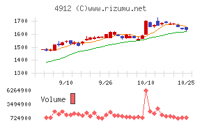 ライオン