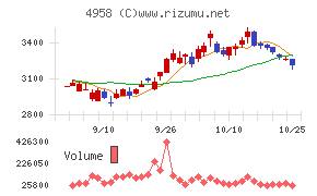 長谷川香料