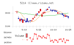 日本電気硝子