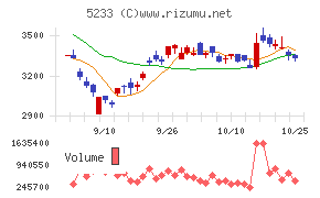 太平洋セメント