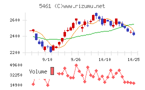 中部鋼鈑