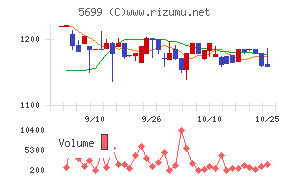 イボキン