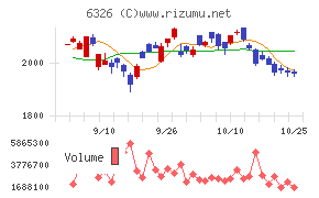 クボタ