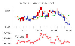 カシオ計算機