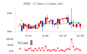 リード