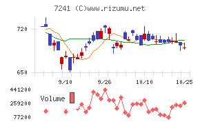 フタバ産業