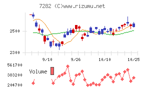 豊田合成