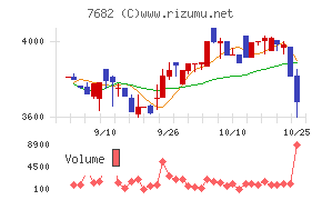 浜木綿