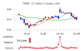 三光合成