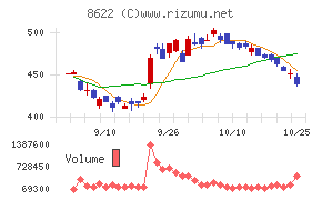 水戸証券