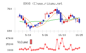 毎日コムネット