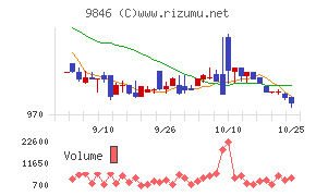 天満屋ストア