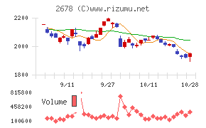 アスクル