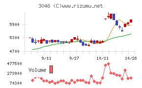 ジンズホールディングス