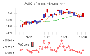 Ｊ．フロント　リテイリング