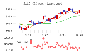 日東紡