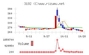 白鳩