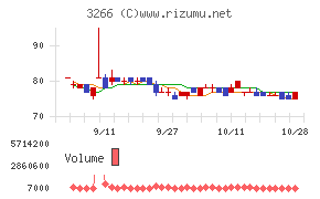 ファンドクリエーショングループ