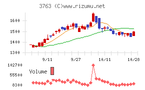 プロシップ