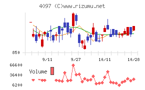 高圧ガス工業