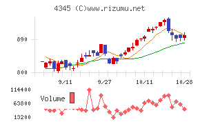 シーティーエス