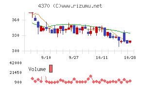 モビルス