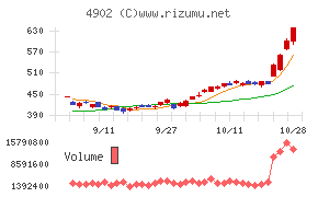 コニカミノルタ