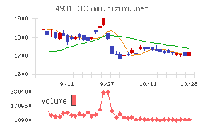 新日本製薬