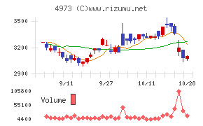 日本高純度化学