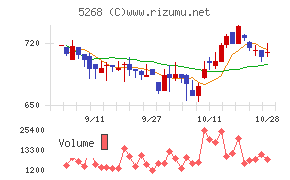 旭コンクリート工業